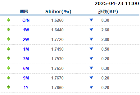 盈富配资 货币市场日报：4月23日