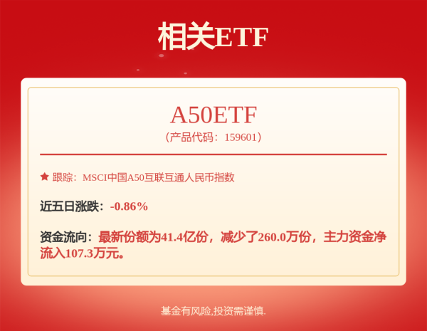 配亿多配资 十年老将离职！曾创造两只“翻倍基”